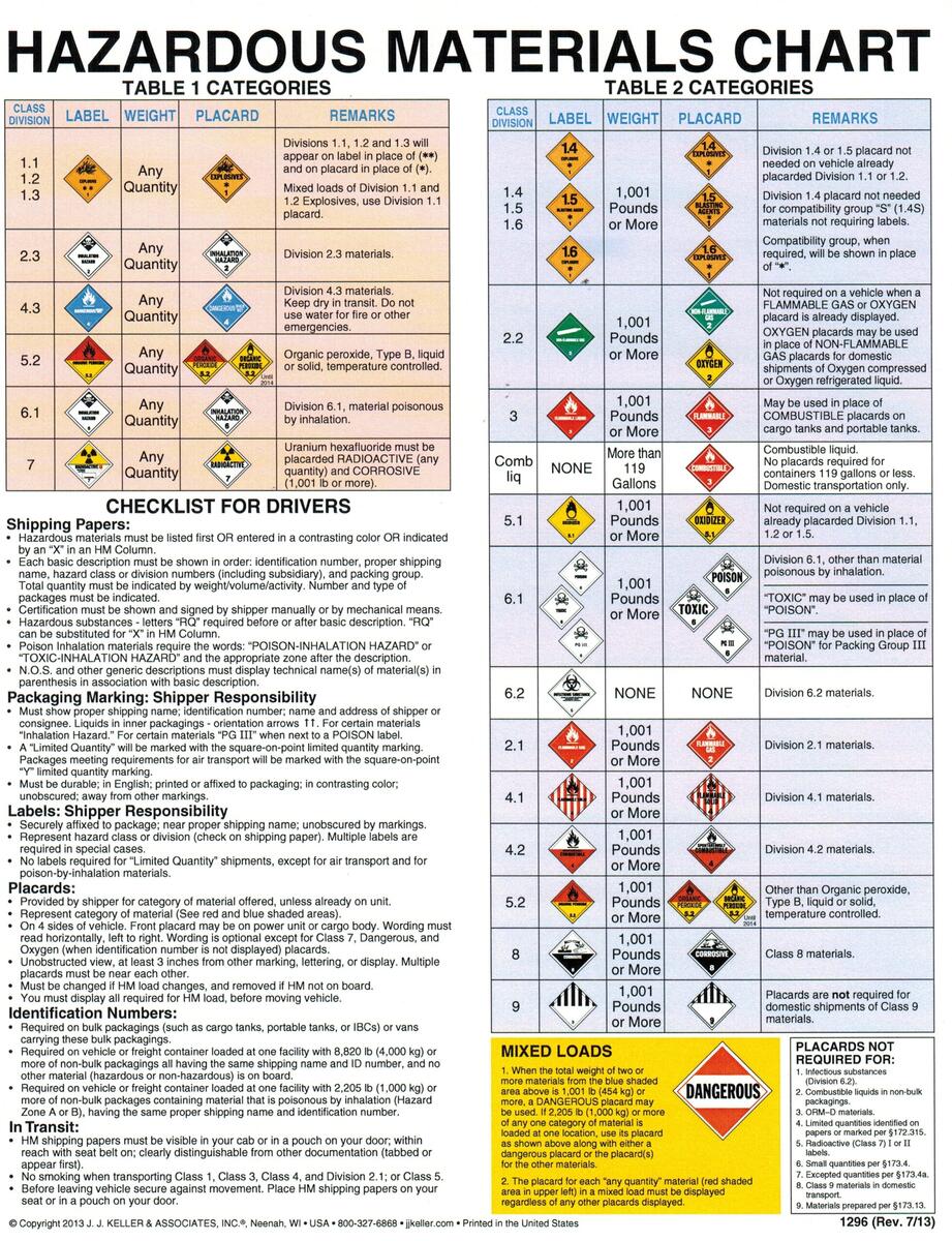 Hazmat Segregation Chart Portal Posgradount Edu Pe Hazmat Segregation Chart Portal Posgradount Edu Pe