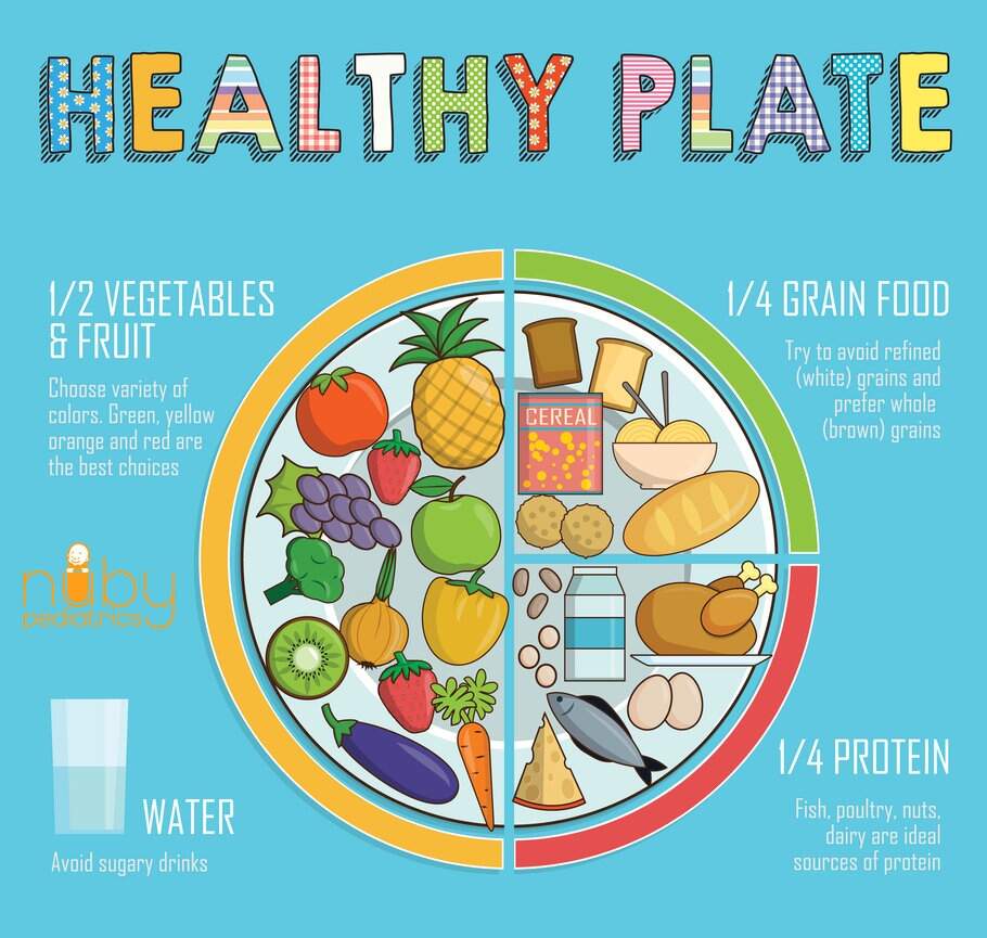Healthy Eating Food Portions Nuby Pediatrics Denton Nuby Pediatrics