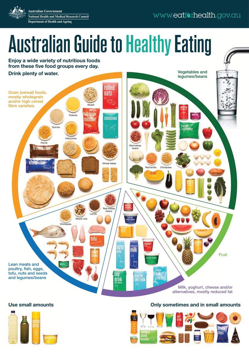 Healthy Eating Charts For Kids Simply Fresh Designs