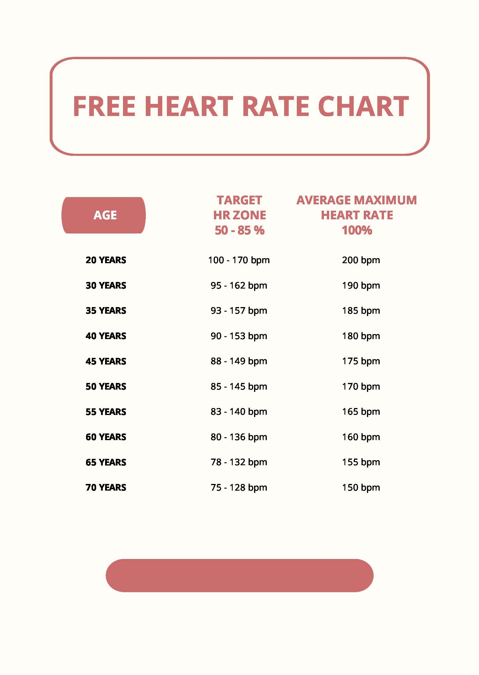 Heart Rate Chart In PDF Download Template Heart Rate Chart In PDF Download Template