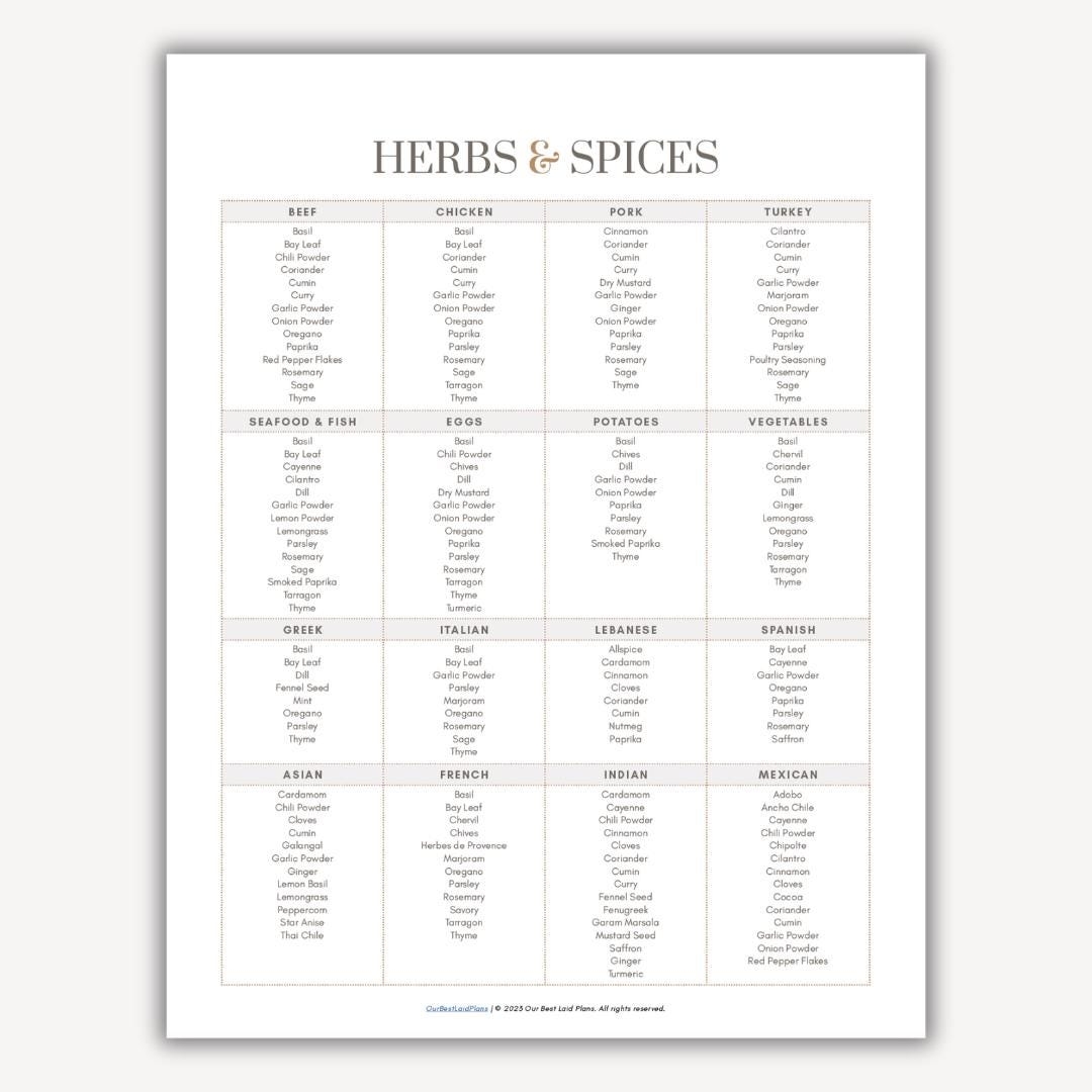 Herbs And Spices Chart For Cooking Printable List Of Herbs And Spices Kitchen Guide Seasoning Guide Kitchen Printables Food Spices List Etsy