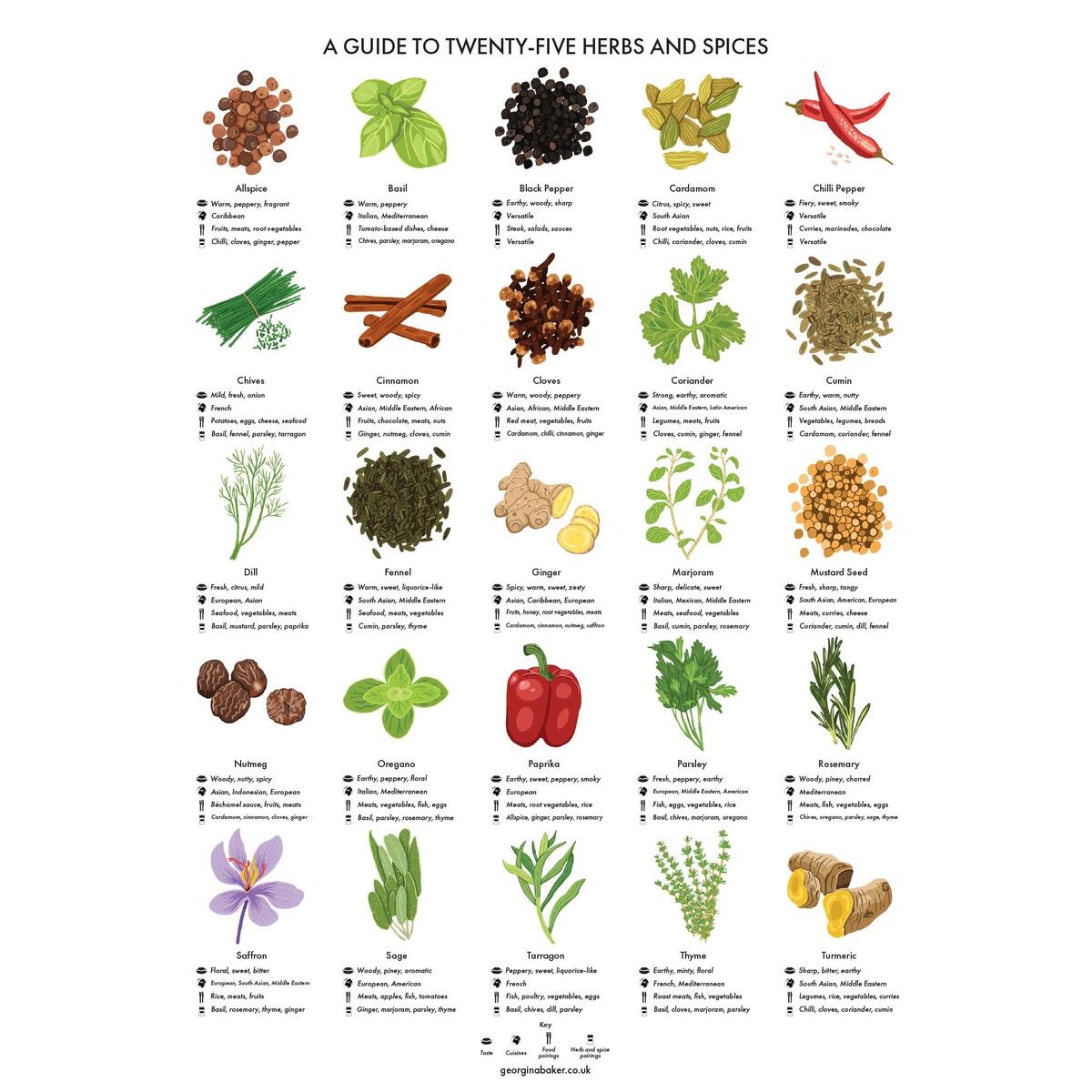 Herbs And Spices Guide Poster A4 A3 A2 Kitchen Print Food Wall Art Recipes Cooking Decor Dining Room Home Print Etsy Herbs And Spices Guide Poster A4 A3 A2 Kitchen Print Food Wall Art Recipes Cooking Decor Dining Room Home Print Etsy