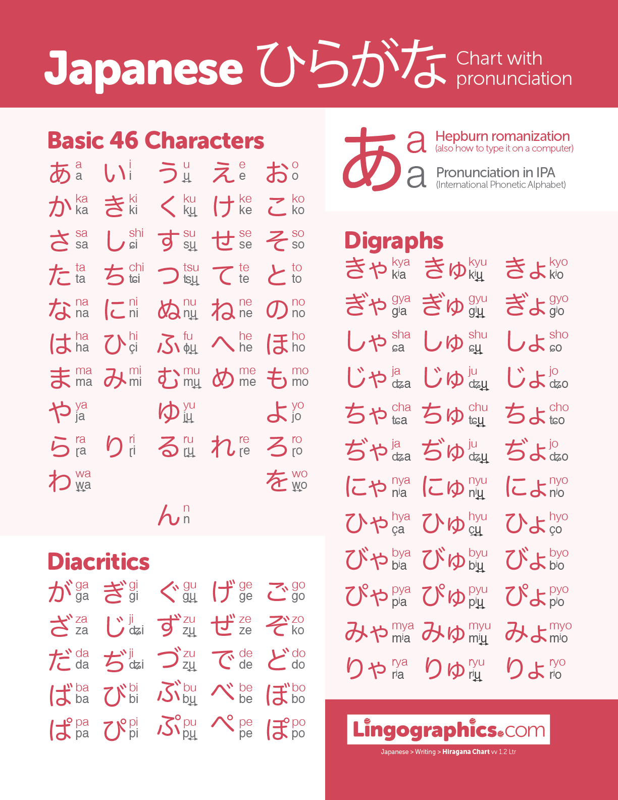 Hiragana And Katakana Chart Nihongo Flashcards