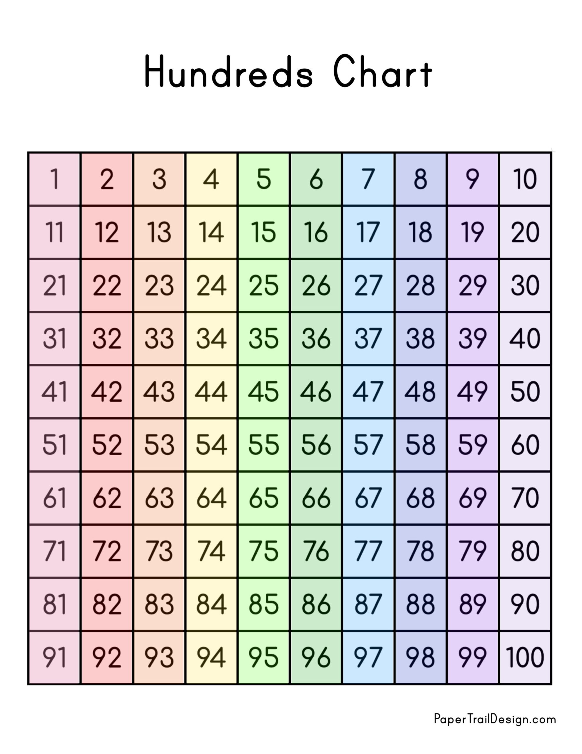 Hundreds Chart Printable Paper Trail Design Hundreds Chart Printable Paper Trail Design