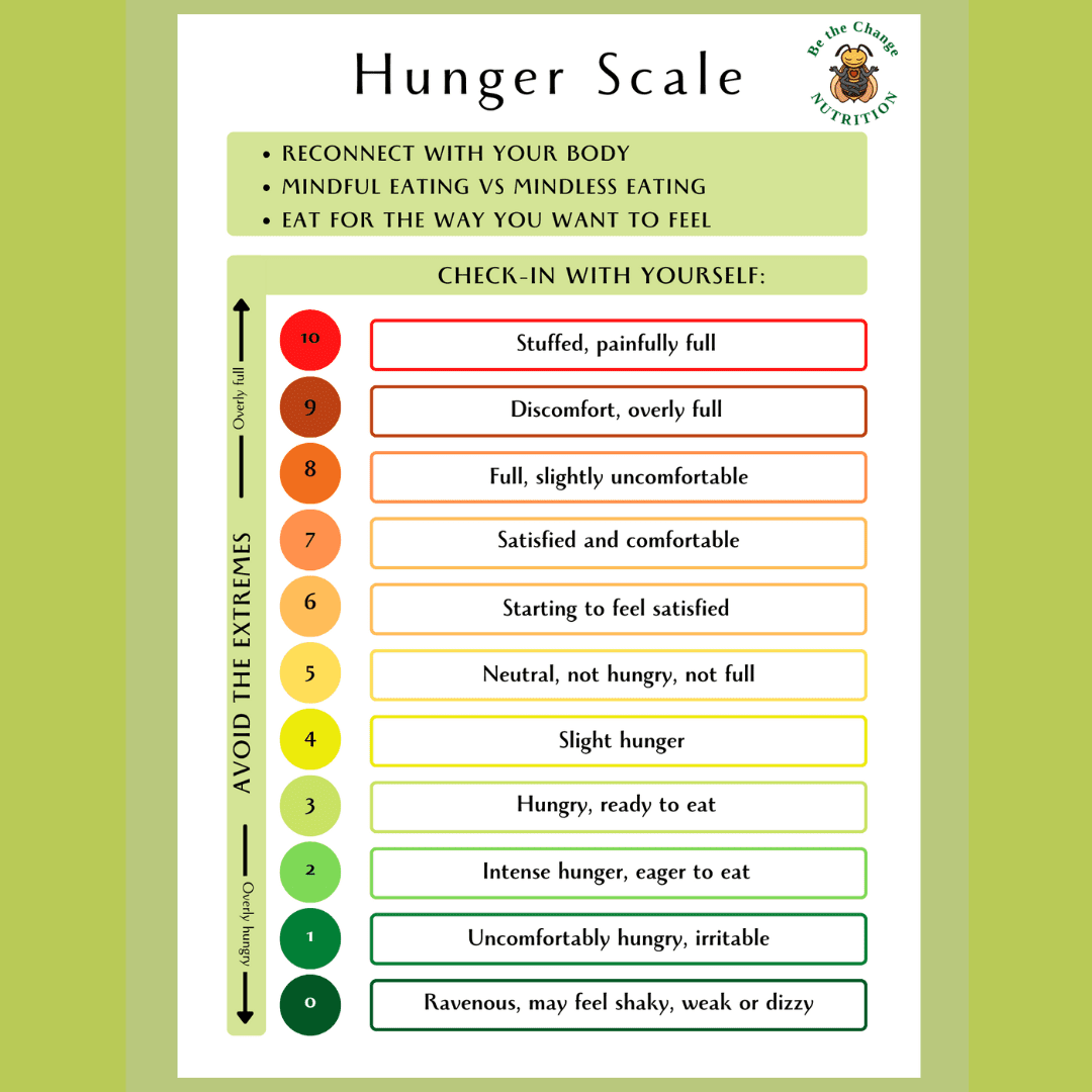 Hunger Scale printable Be The Change Nutrition