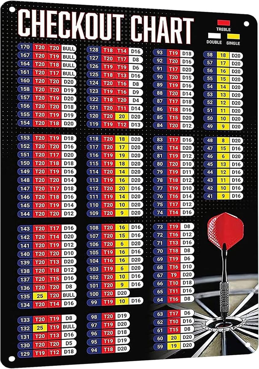 HYBLOM Premium Metal Sign Dart Checkout Chart Zimbabwe Ubuy HYBLOM Premium Metal Sign Dart Checkout Chart Zimbabwe Ubuy