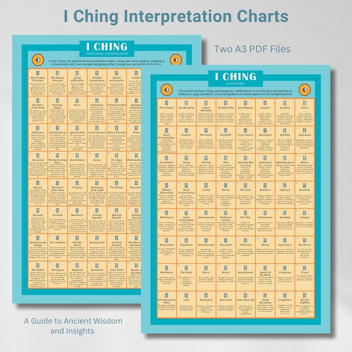 I Ching Hexagrams Poster Feng Shui Decor Digital Download Etsy I Ching Hexagrams Poster Feng Shui Decor Digital Download Etsy