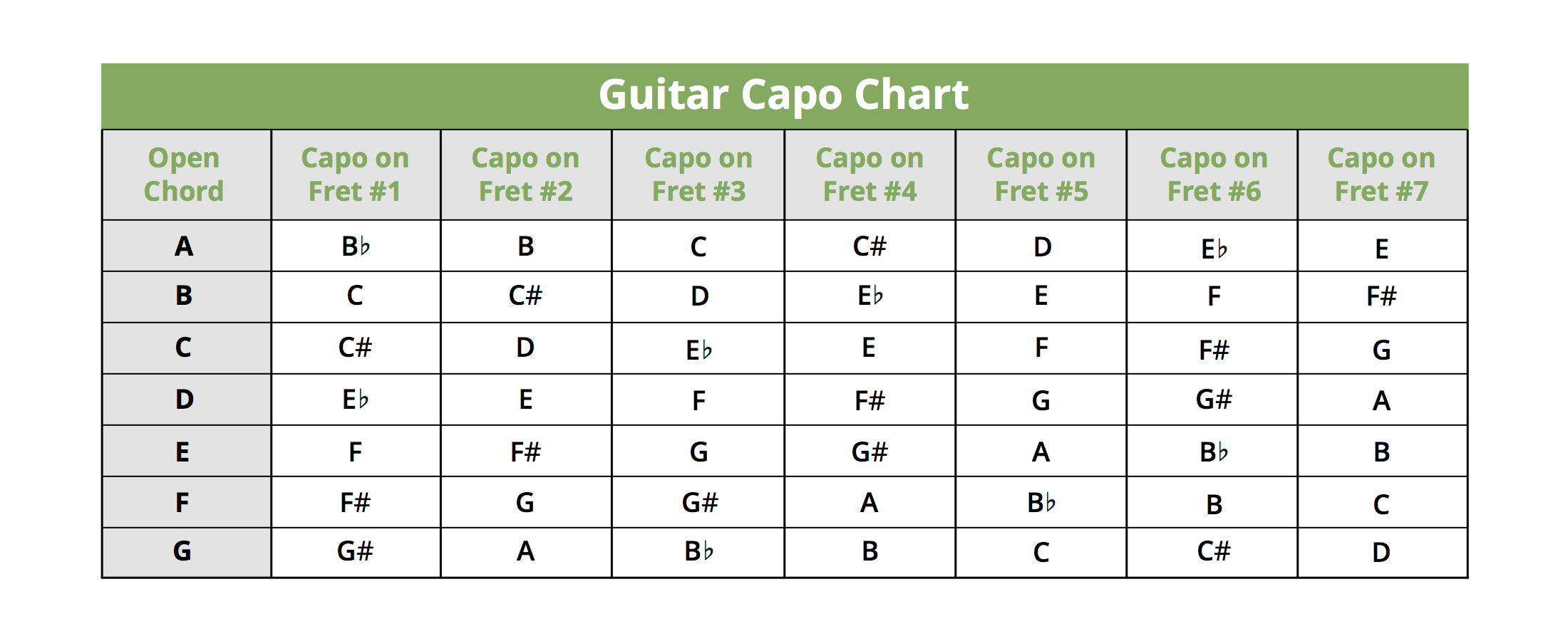 I JUST FUGURED OUT THE CAPO Yes All Caps Because That S How Excited I Am Woooooooooo Buddy Now I Can Sing In My Voice Range R AcousticGuitar