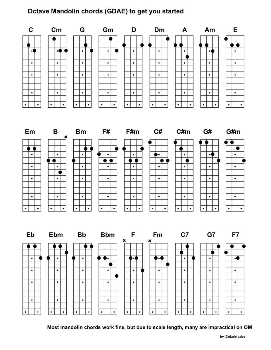 I Made A Chord Chart For Octave Mandolin To Have A Quick Reference I D Appreciate Any Feedback From Mando And OctoMando Players Thanks R Mandolin I Made A Chord Chart For Octave Mandolin To Have A Quick Reference I D Appreciate Any Feedback From Mando And OctoMando Players Thanks R Mandolin