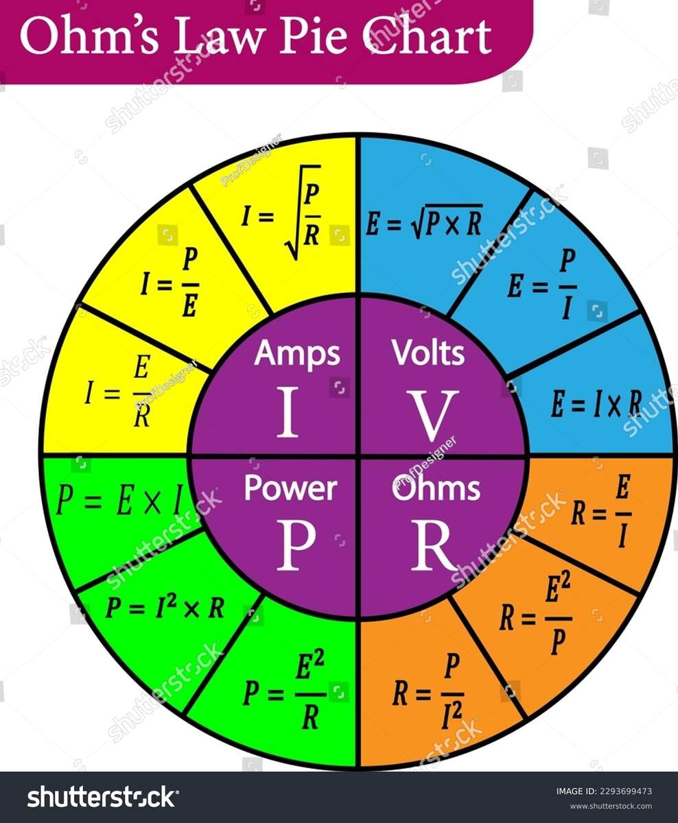 Illustration Ohms Law Pie Chart Stock Vector Royalty Free 2293699473 Shutterstock Ohm S Law Pie Chart Diagram Stock Vector Image Art Alamy