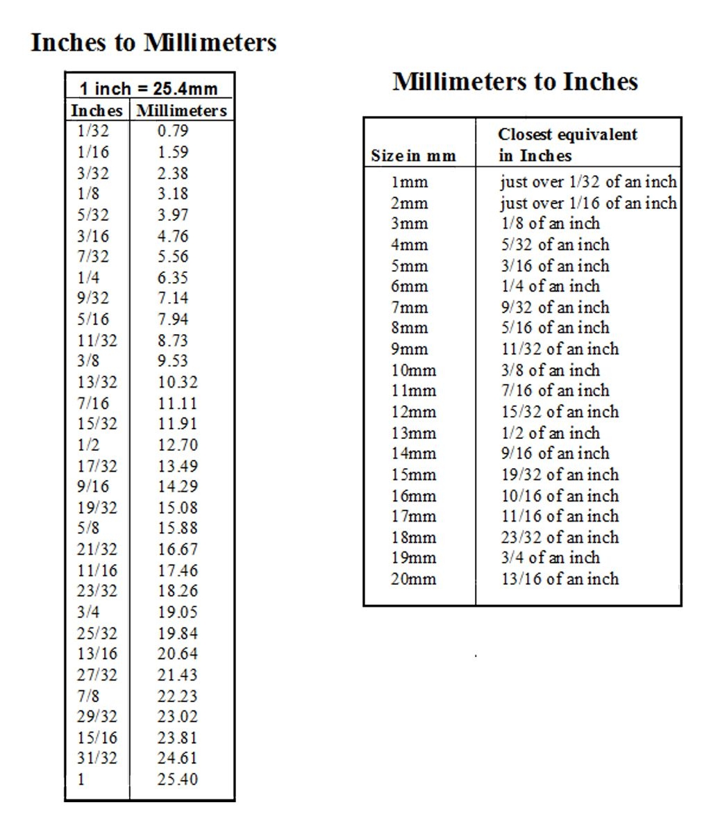 Inches Chart Inch Mm Conversion Printable Conversion Chart Mm To Inches Feet Inches In Mm New Printable Inch To Mm Conversion Decimal 20 Mm In Inches Fraction Printable Millimeter Conversion