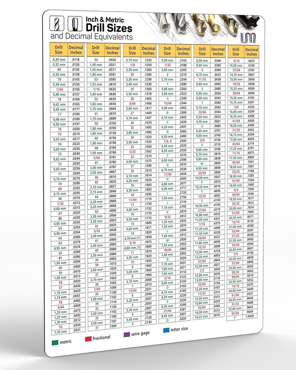 InchMetric Drill Size Decimal Equivalents Magnetic Jamaica Ubuy InchMetric Drill Size Decimal Equivalents Magnetic Jamaica Ubuy