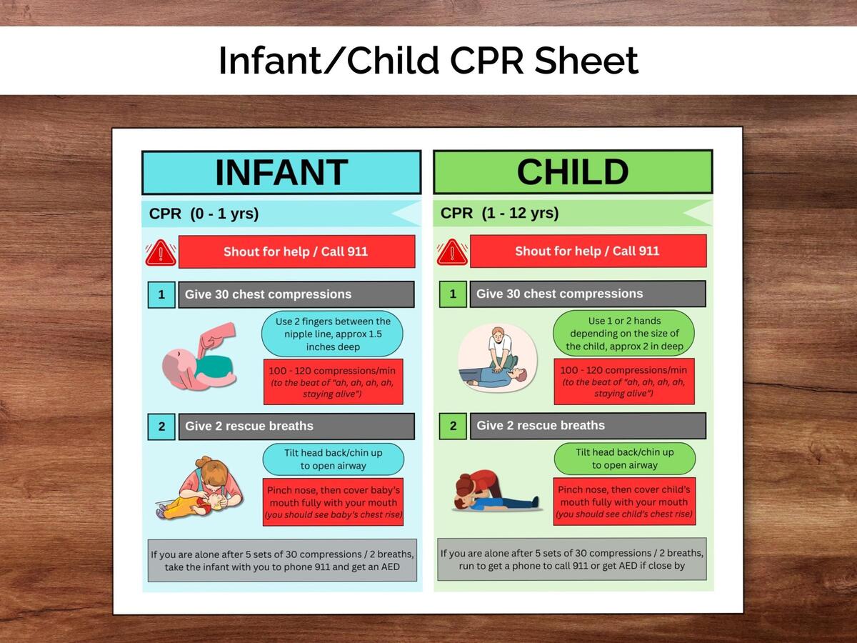 Infant Child CPR Guide Printable Emergency Preparedness Reference Sheet Cardiac Arrest Babysitter Caregiver Resource PDF Download Etsy