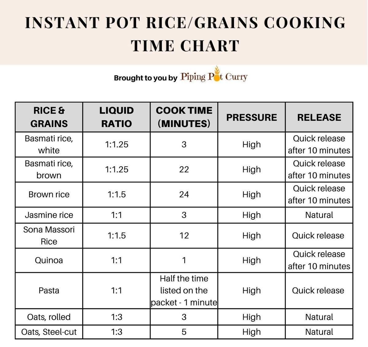 Instant Pot Cooking Times Free Printable Chart Piping Pot Curry Instant Pot Cooking Times Free Printable Chart Piping Pot Curry