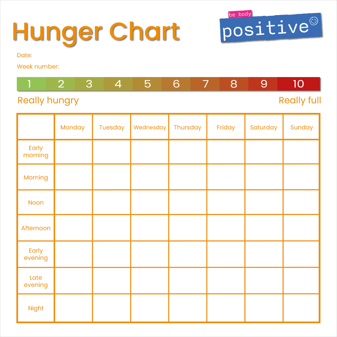 Intuitive Eating Using A Hunger Chart Be Body Positive The Intuitive Eating Hunger Scale Graciously Nourished