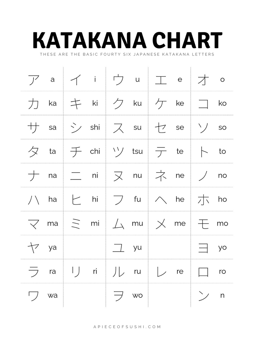 Katakana Chart Free Download Printable PDF With 3 Different Colours A PIECE OF SUSHI 27 Downloadable Katakana Charts