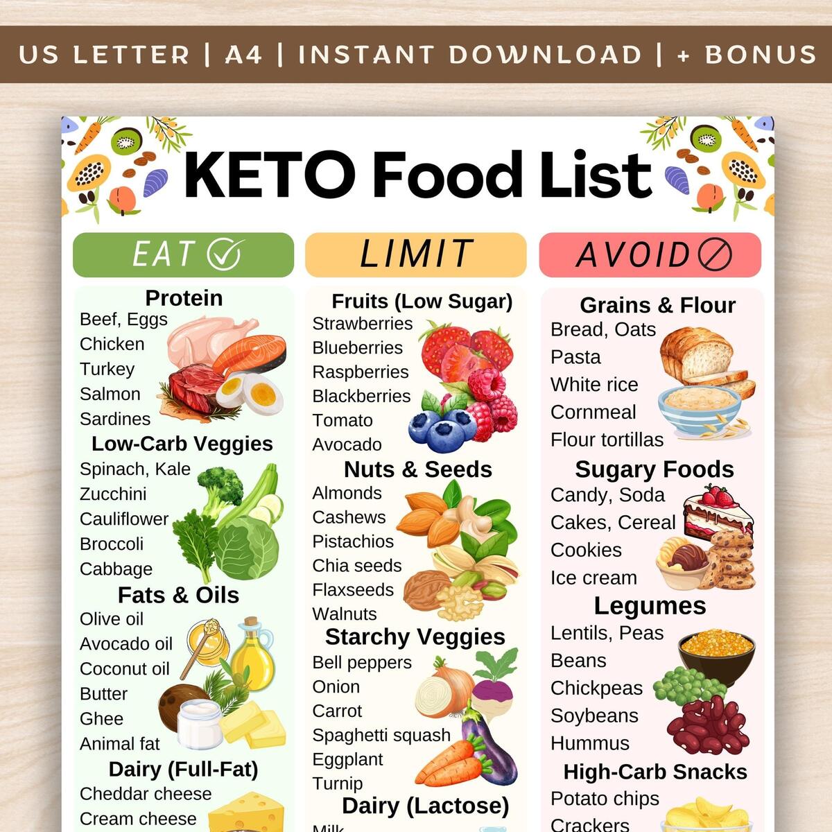 Keto Food List Low Carb Grocery List High Fat Keto Shopping List No Sugar Low Carb Food List Printable PDF Ketogenic Food Chart Etsy Keto Food List Low Carb Grocery List High Fat Keto Shopping List No Sugar Low Carb Food List Printable PDF Ketogenic Food Chart Etsy