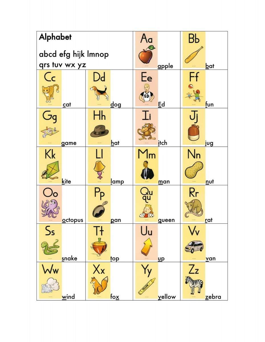 Keywords Fundations Charts Keywords Fundations Charts