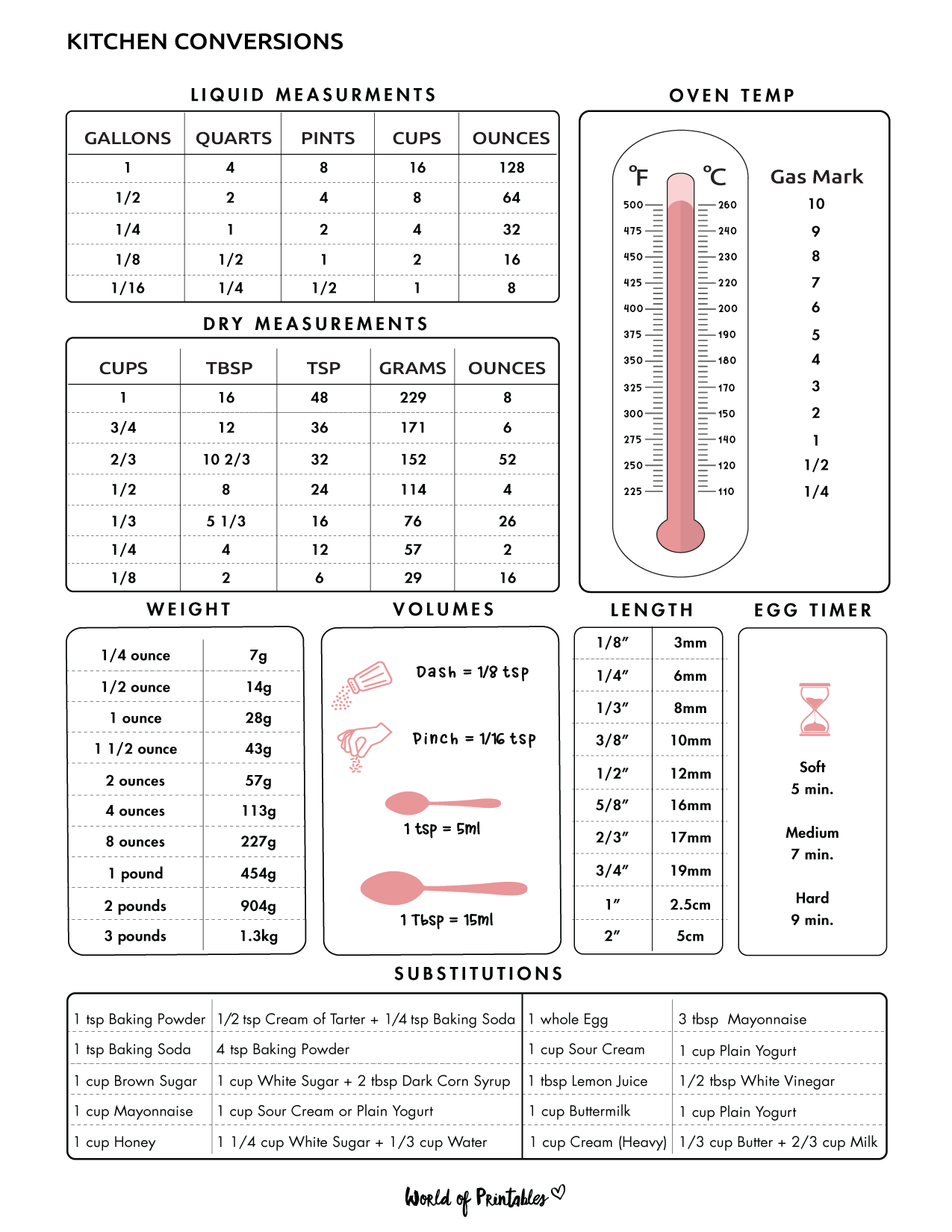 Kitchen Conversions World Of Printables