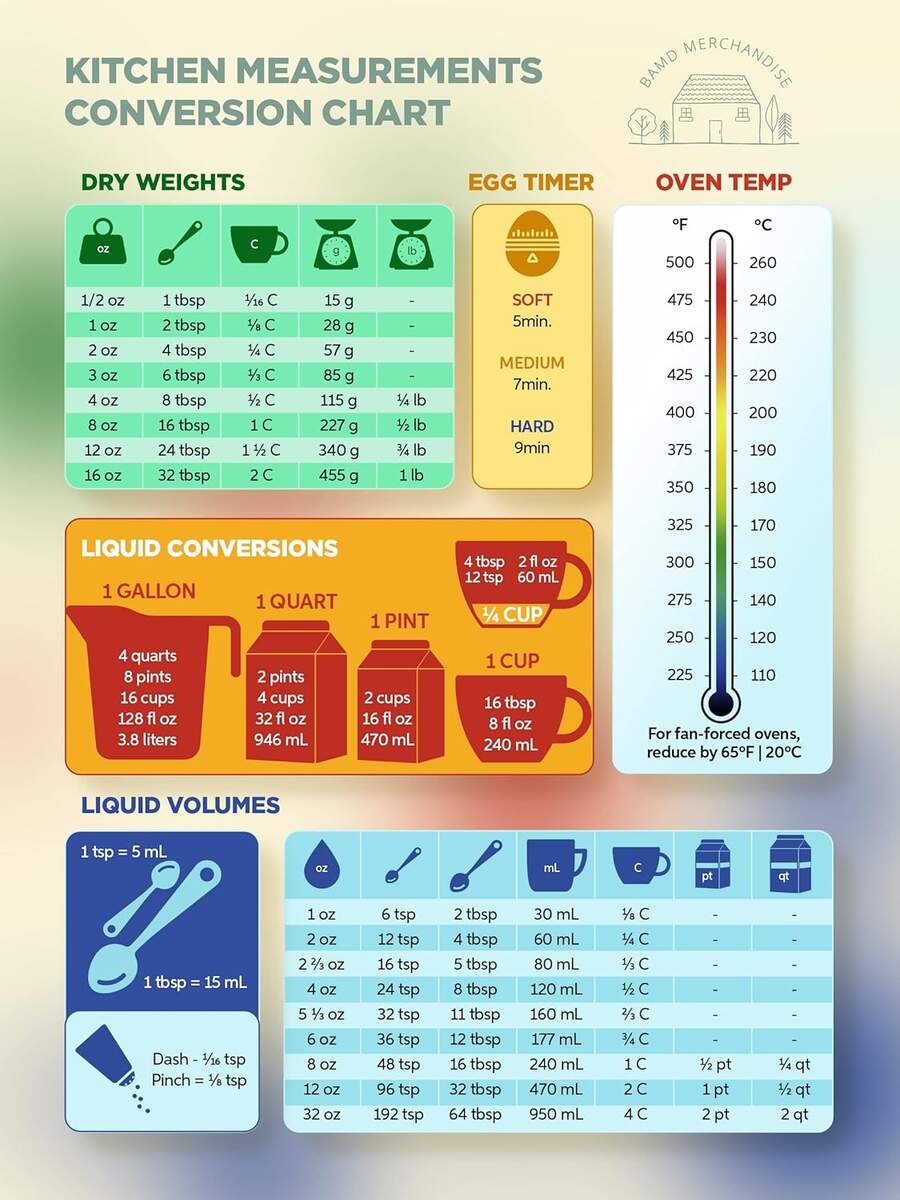 Kitchen Measurement Conversion Chart Magnet For Egypt Ubuy Kitchen Measurement Conversion Chart Magnet For Egypt Ubuy