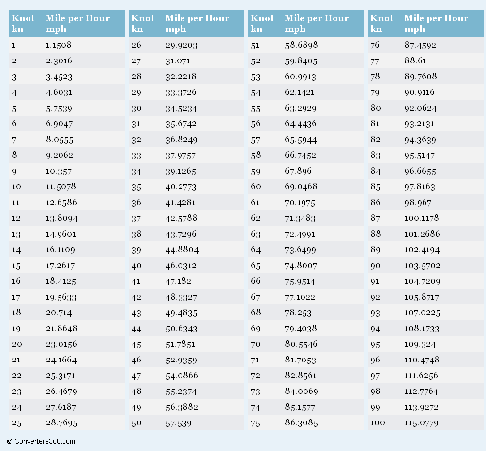 Km Conversion Miles In Km HOT Meters Kilometers Per Mile Meters Miles Per Hour In Km
