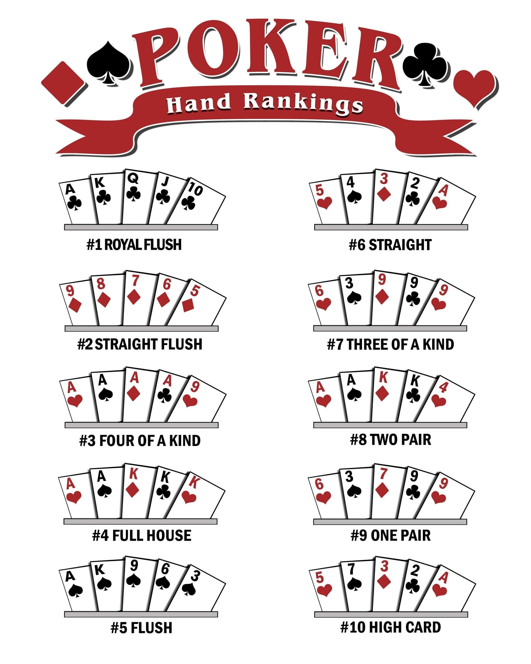 Laminated Winning Poker Hand Ranking Charts 8 1 2 X 11 2 Pack Perfect For Casino Night Parties Texas Hold Em Or Stud Poker Games Etsy Laminated Winning Poker Hand Ranking Charts 8 1 2 X 11 2 Pack Perfect For Casino Night Parties Texas Hold Em Or Stud Poker Games Etsy