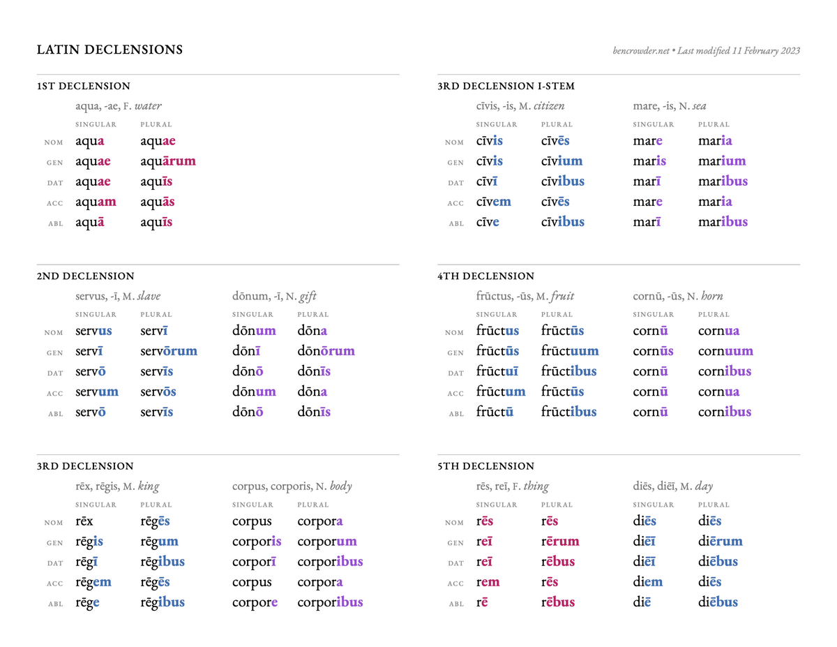 Latin Declensions Ben Crowder Latin Declensions Ben Crowder