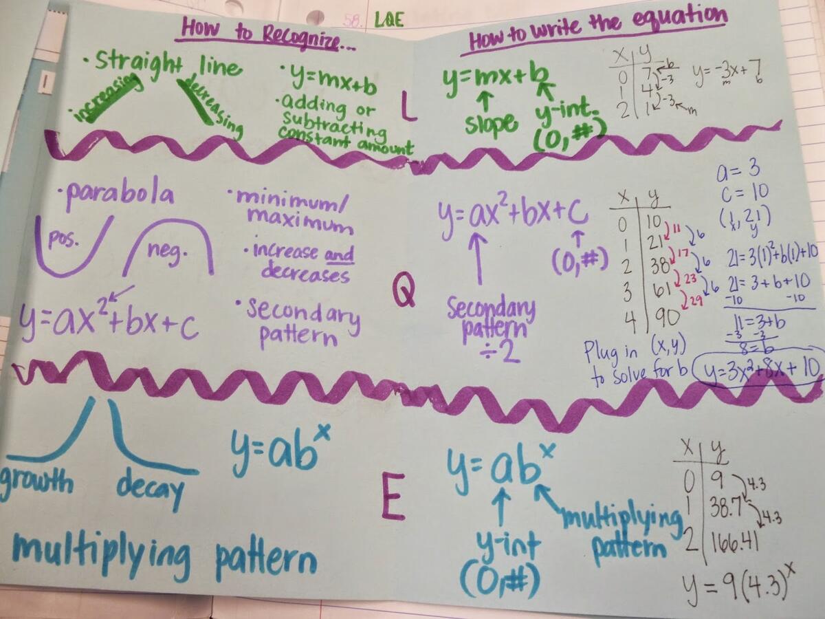 Learning With Tape Friday Freebies Comparing Linear Quadratic Exponential Functions