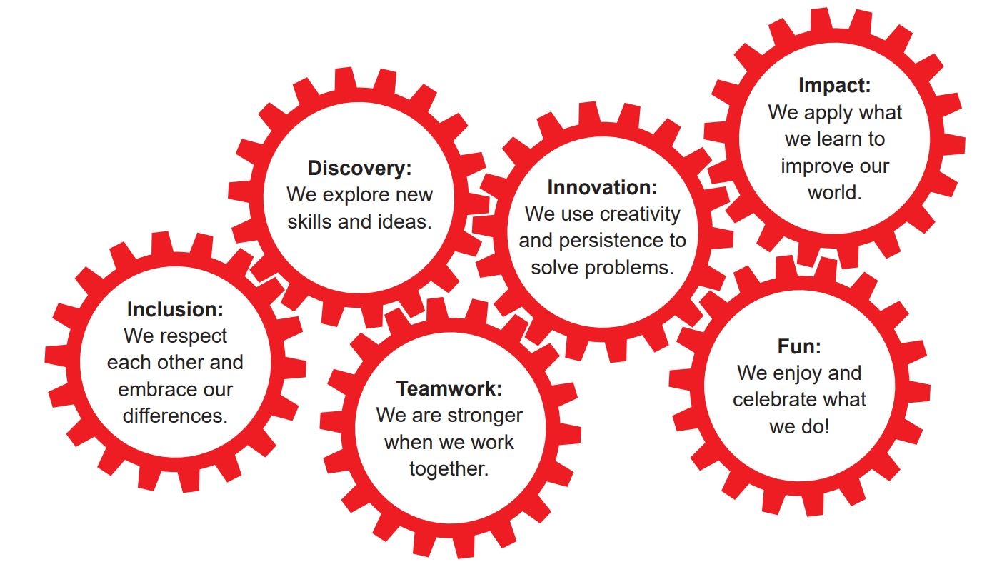 First Lego League Core Values First Lego League Core Values 2018 Lego League Core Values Sales