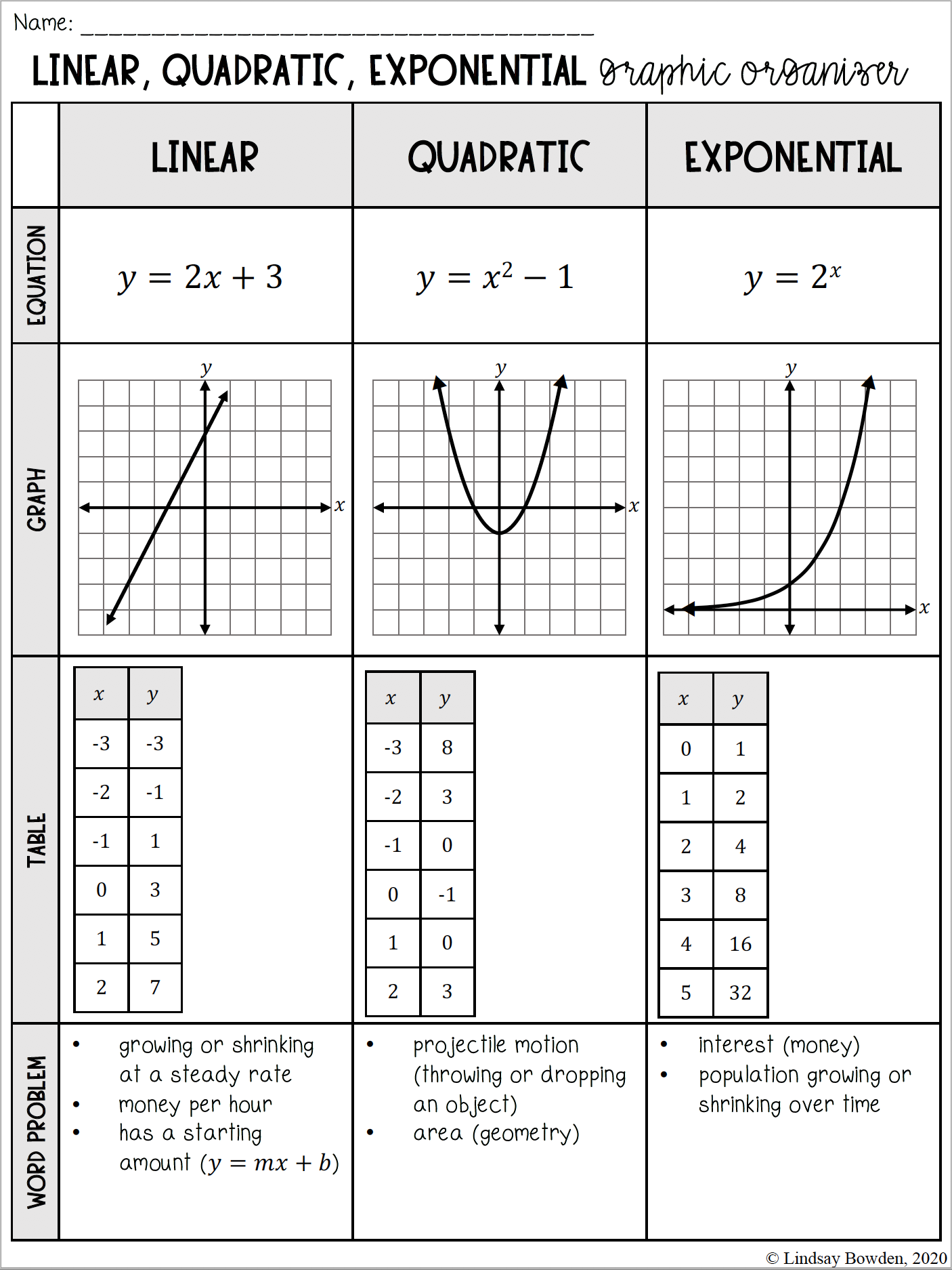 Linear Quadratic Exponential Notes And Worksheets Lindsay Bowden Worksheets Library
