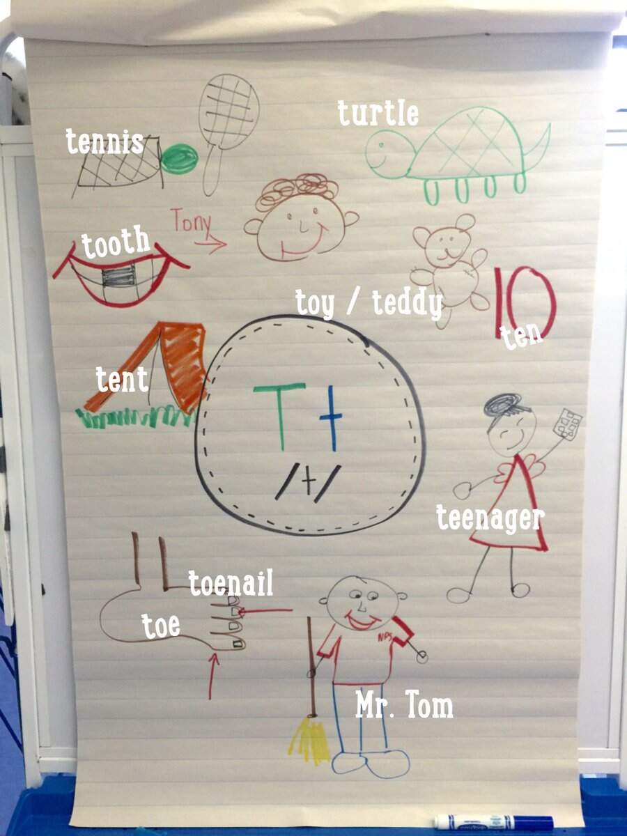 Loving Our Shape Letter Anchor Charts We Have Some Great World Observers kindergarten anchorcharts