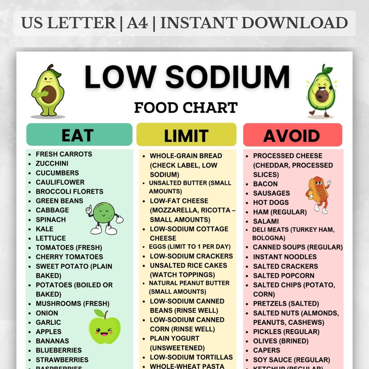 Low Sodium Grocery List Printable Low Sodium Food List Low Sodium Diet Diabetic Food List Keto Grocery List Keto Food Master Grocery List Etsy Canada