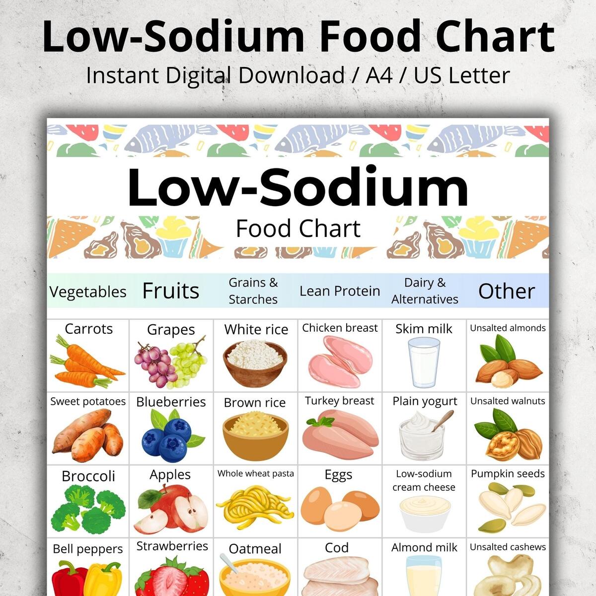 Low Sodium Food List Low Sodium Grocery Chart PDF High Blood Pressure Food List Printable Hypertension Friendly Food List Shopping List Etsy Israel