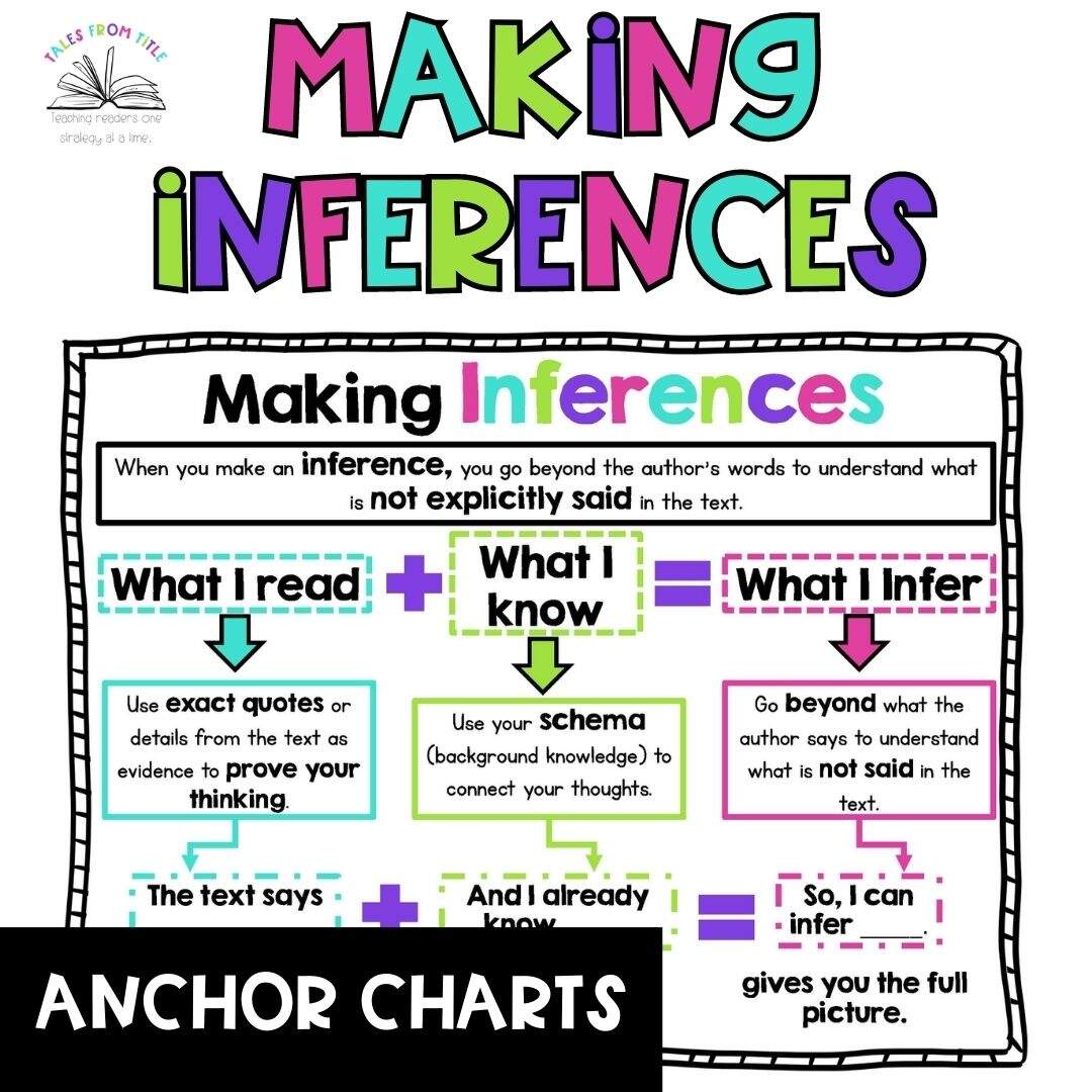 Elementary ELA Anchor Charts Making Inferences By Wightman S Anchor Charts