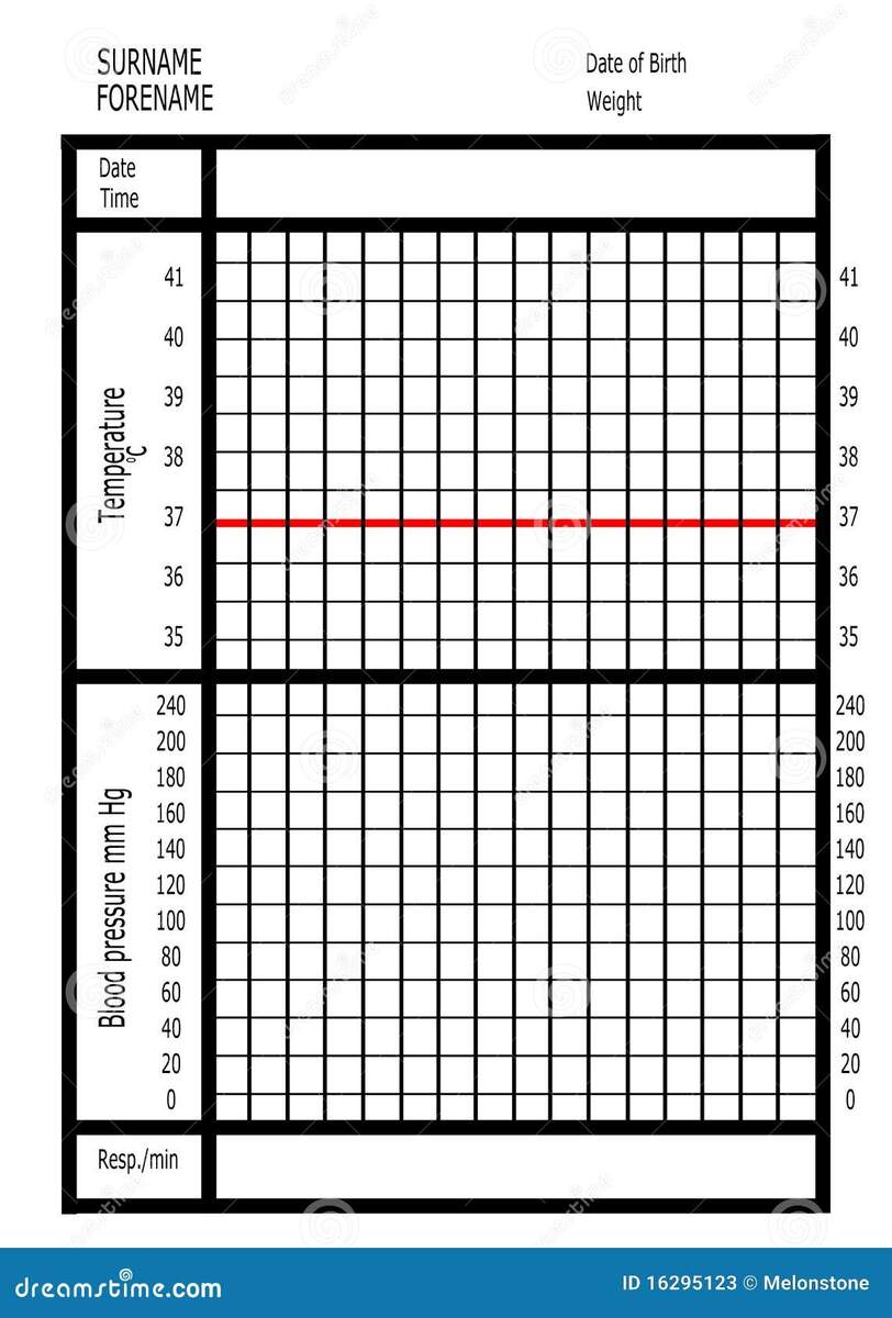 Medical Observation Chart Stock Illustration Illustration Of Medicine 16295123 Medical Observation Chart Stock Illustration Illustration Of Medicine 16295123
