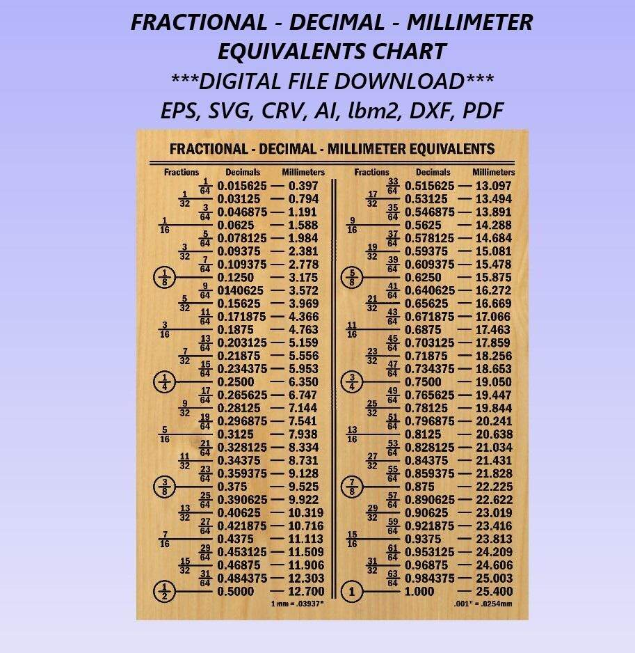 Metric Conversion Chart Pdf Inch Mm Conversion Fraction Decimal Inch In Mm Fraction Decimal Millimeter Conversion Printable Mm Cm Inch Conversion Chart Millimeters 62 Inches In Metric Inch Mm Conversion Inches