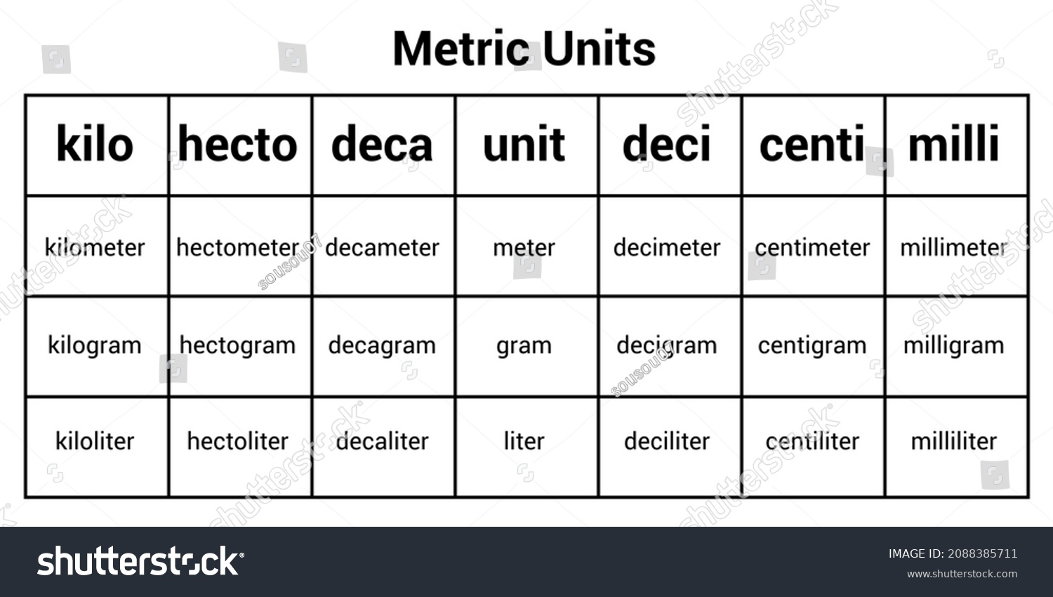 Metric Conversion Chart Unit Measurement Stock Vector Royalty Free 2088385711 Shutterstock Metric Conversion Chart Unit Measurement Stock Vector Royalty Free 2088385711 Shutterstock