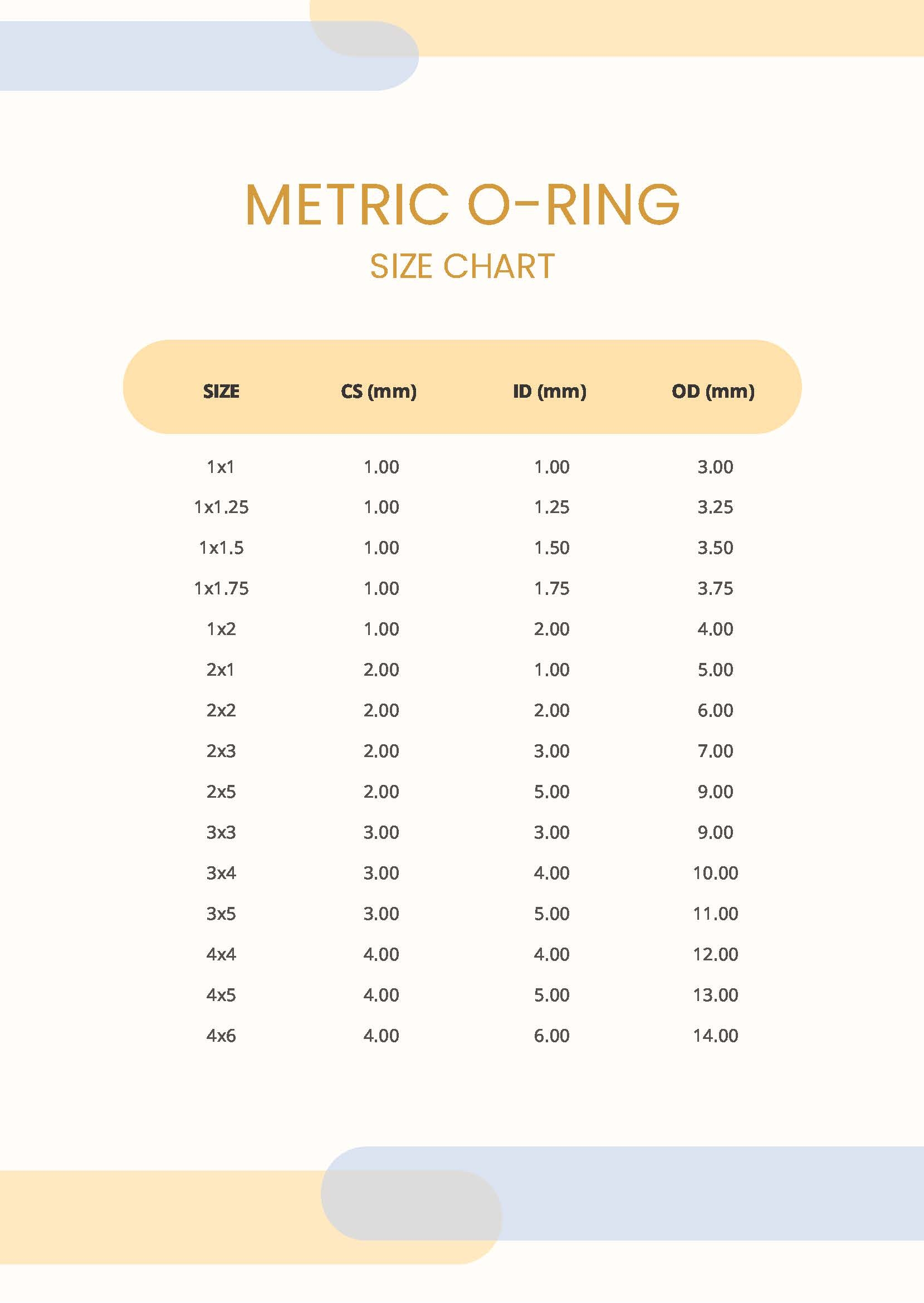 Metric O Ring Size Chart In PDF Download Template O Ring Packages Parts Warehouse