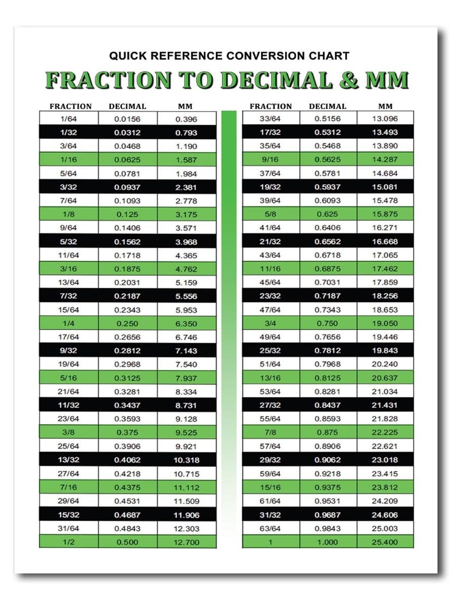 Millimeters To Inches Conversion Chart Printable Etsy