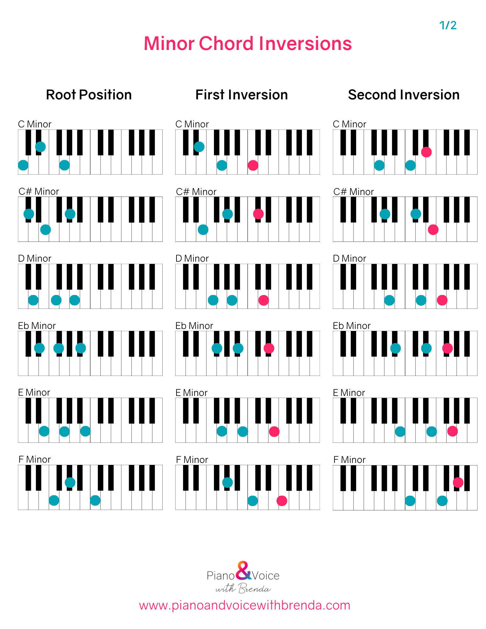 Minor Chord Inversions On Piano Piano And Voice With Brenda