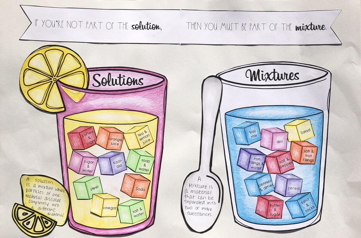 Mixtures And Solutions Sort Worksheet Activity And Craftivity Classful Mixtures And Solutions Sort Worksheet Activity And Craftivity Classful