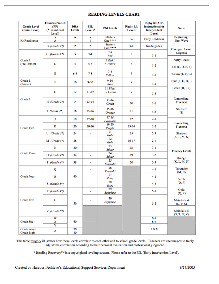 MODULE 1 What Is Guided Reading KNILT MODULE 1 What Is Guided Reading KNILT