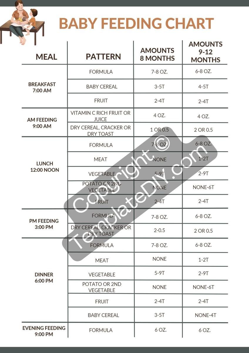 Month Old Baby Formula Chart By Weight Baby Feeding Chart Printable Template PDF Word Editable