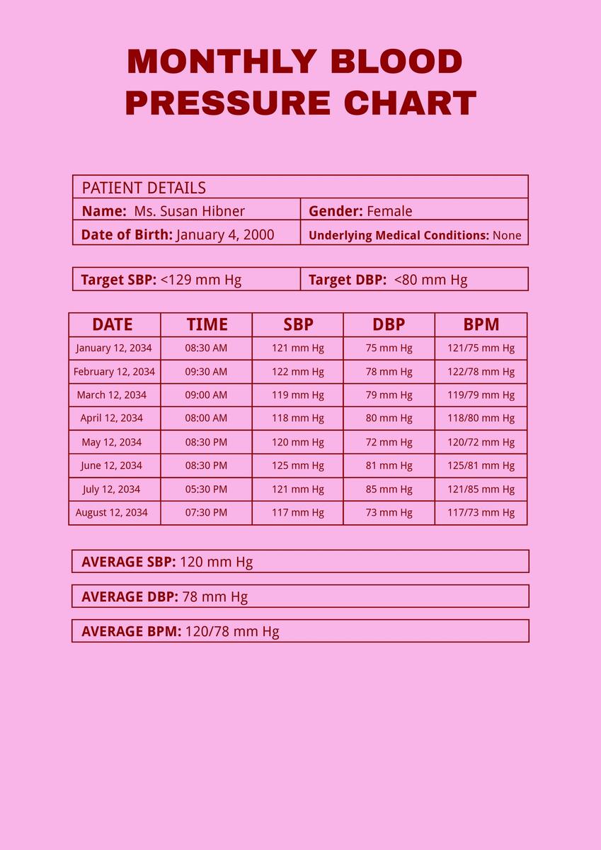 Monthly Blood Pressure Chart Template In Illustrator PDF Download Template Monthly Blood Pressure Chart Template In Illustrator PDF Download Template