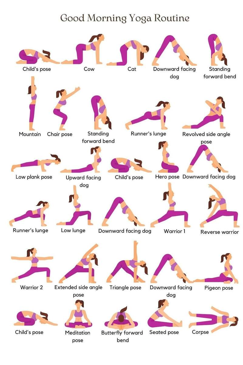 Yoga Poses Chart 10 Free PDF Printables Printablee