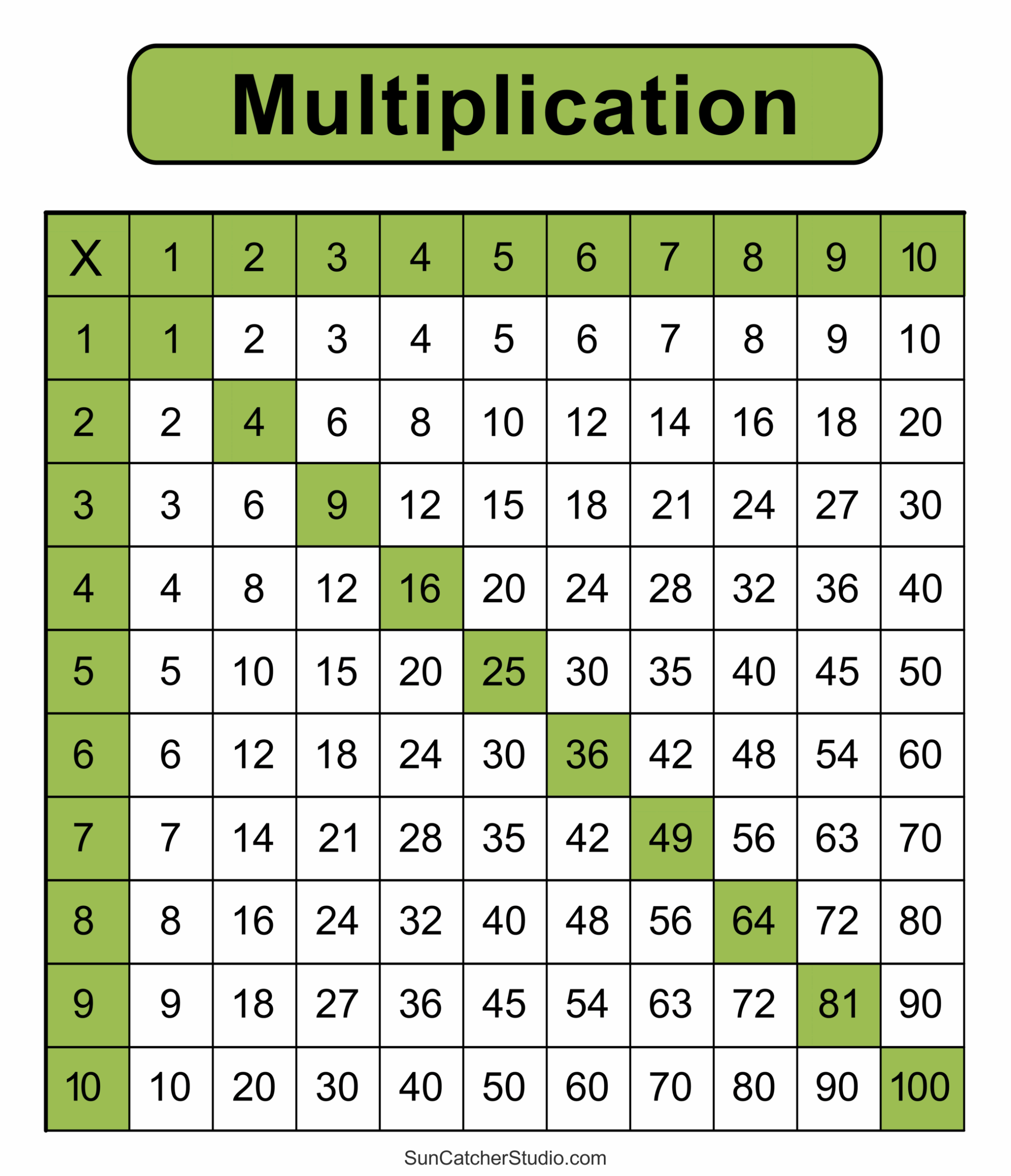 Multiplication Table Printable Paper Trail Design