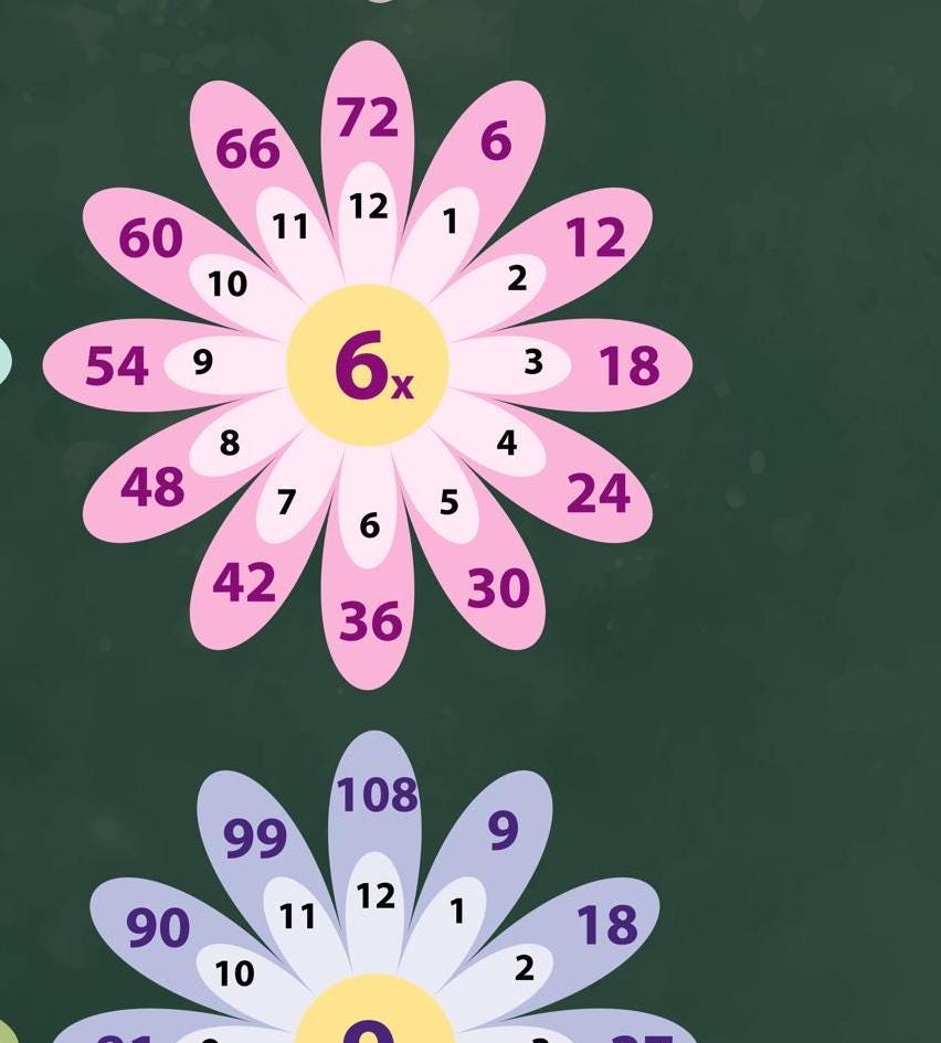 Multiplication Flowers Chart Times Table Poster Homeschool Math Digital Download Etsy Multiplication Flowers Chart Times Table Poster Homeschool Math Digital Download Etsy