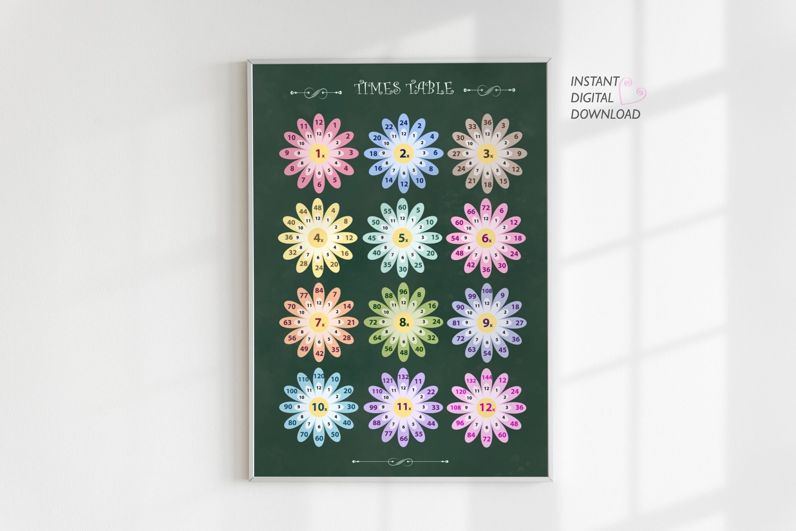 Multiplication Flowers Chart Times Table Poster Homeschool Math digital Download Etsy