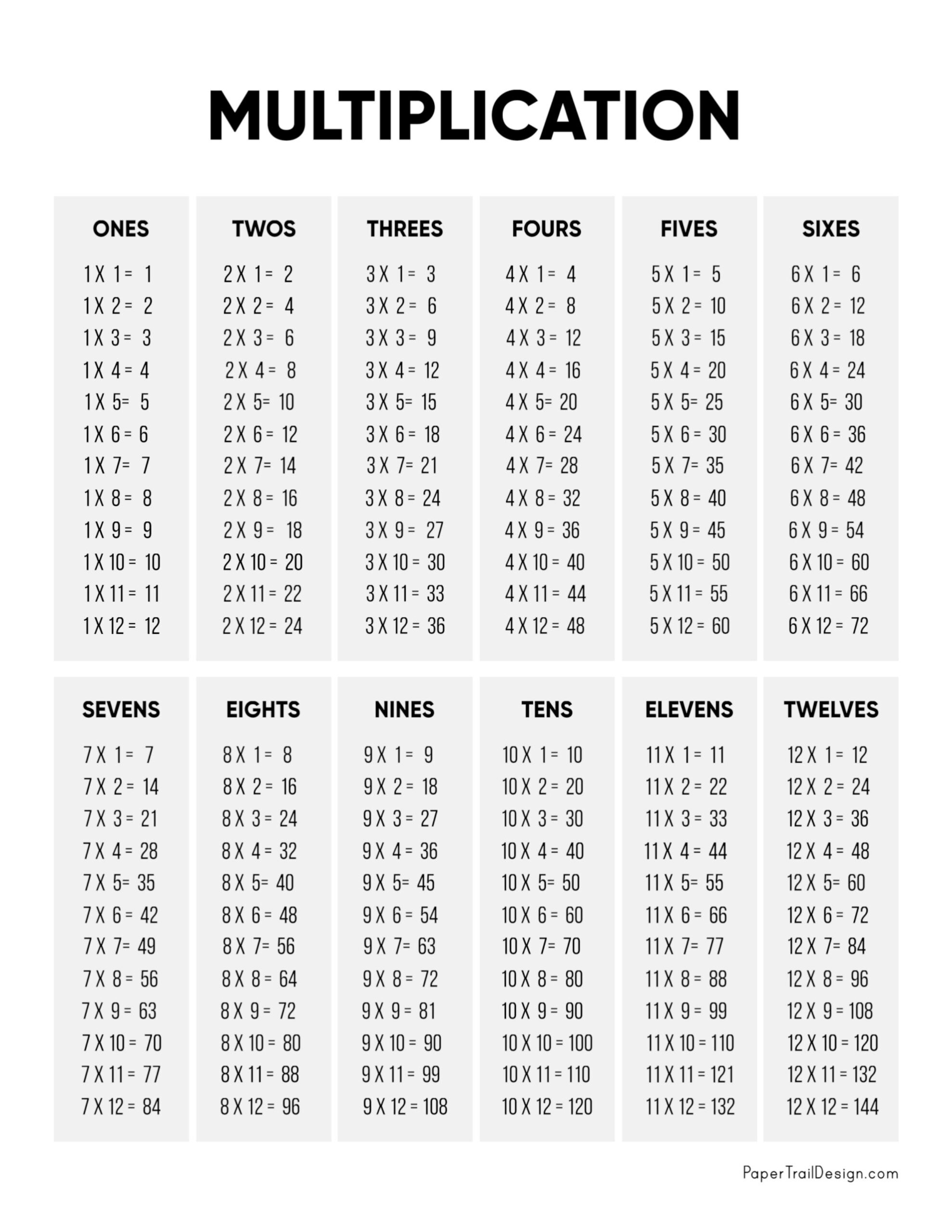 Multiplication Table Printable Paper Trail Design Free Multiplication Chart Printables World Of Printables