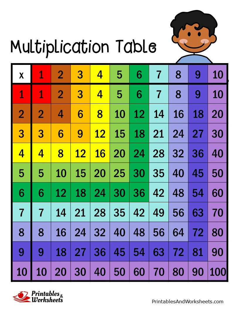 Multiplication Table Multiplication Table